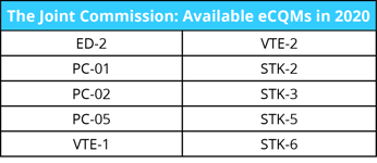 TJC-eCQMs-2020