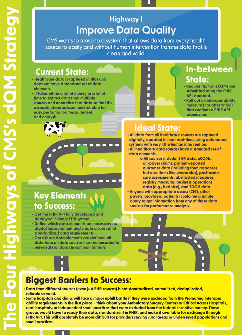 The Four Highways of CMS’s dQM Strategy-1-01