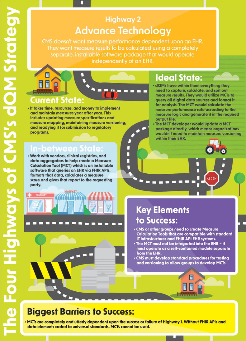 The Four Highways of CMS’s dQM Strategy-2-02