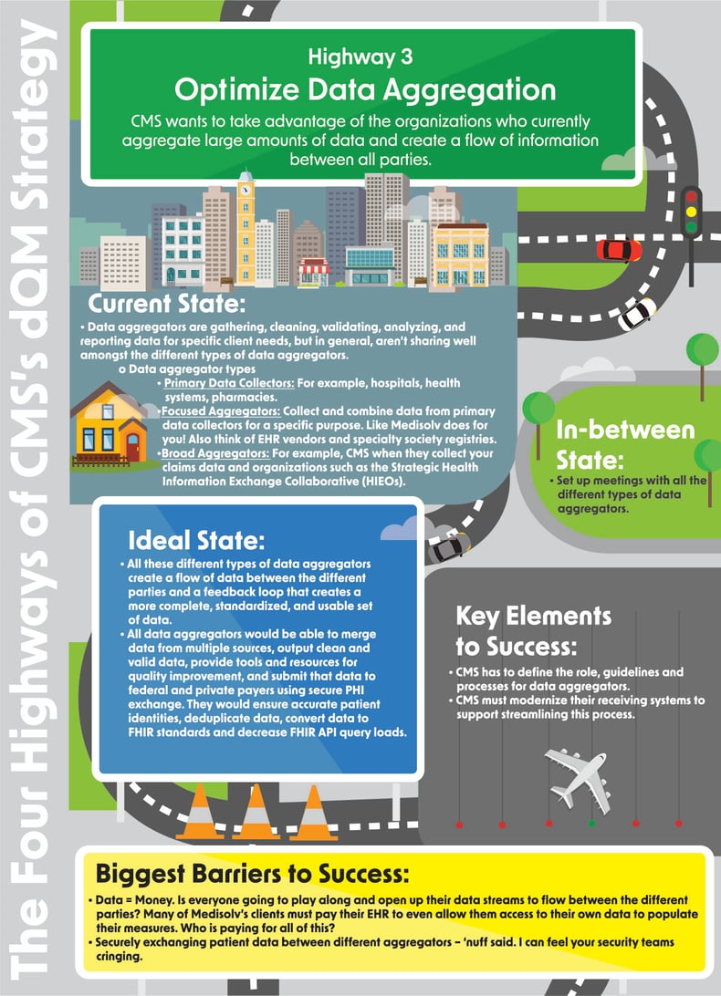 The Four Highways of CMS’s dQM Strategy-3