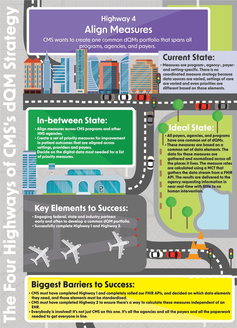 The Four Highways of CMS’s dQM Strategy-4-04