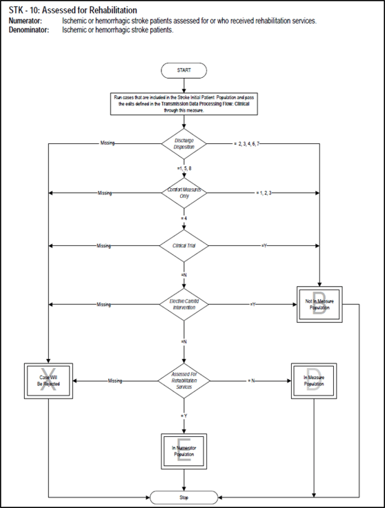 chart-abstracted logic