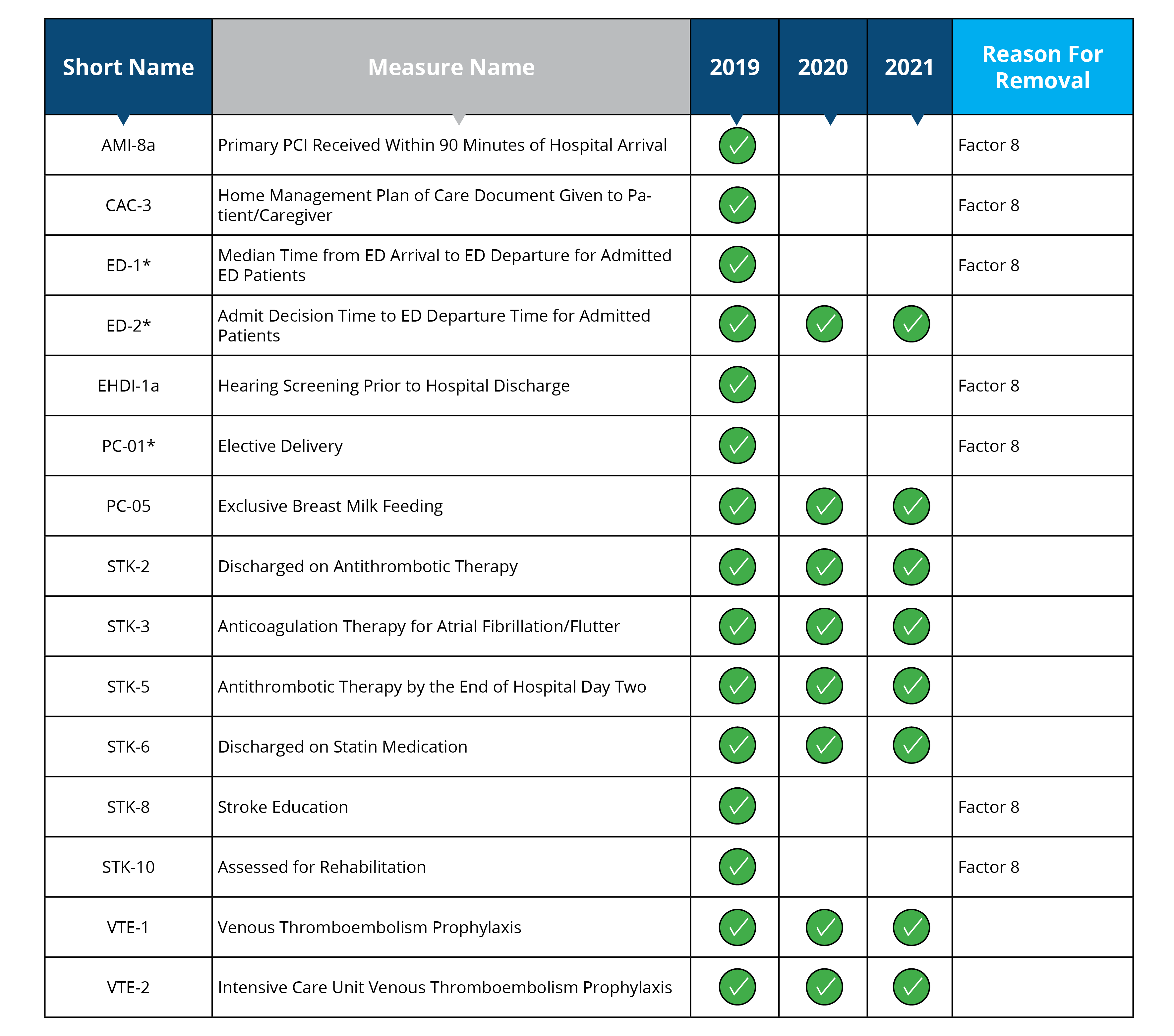 eCQM-Burden-Measures