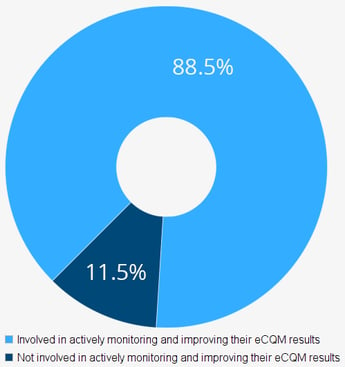 eCQM-Involvment (002)