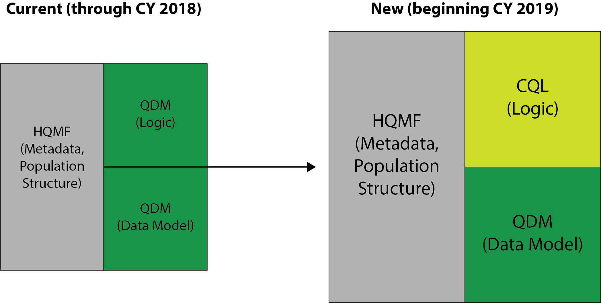 eCQM-Standards-Specifications