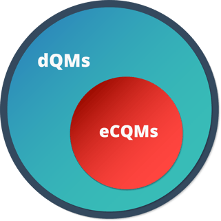 eCQMs-dQMs