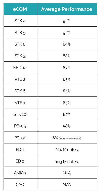 ecqm-stats-graph-updated.png