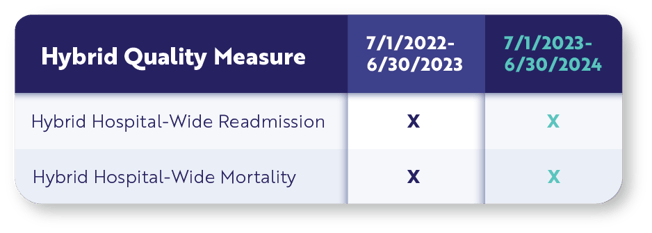 hybid-quality-measure-table