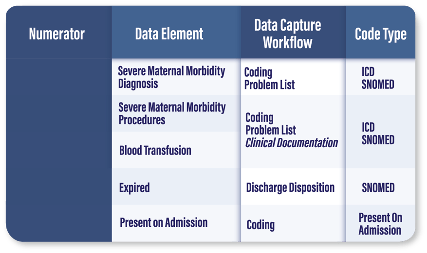 hybrid quality measure table 3-1