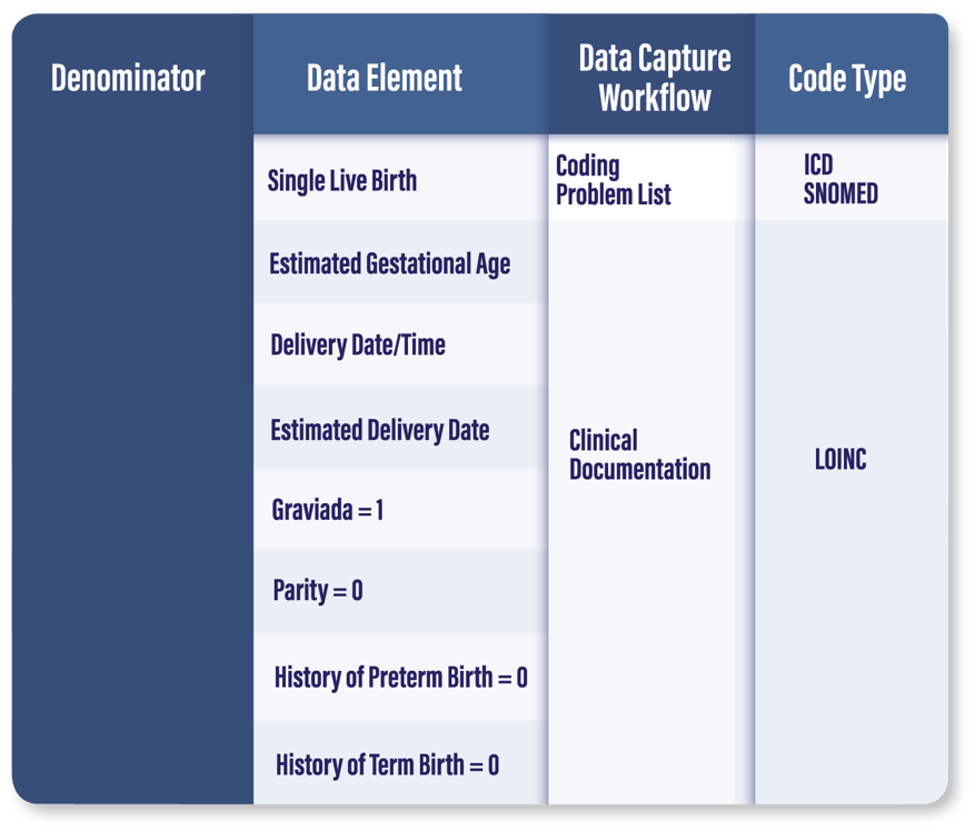 hybrid quality measure table 4