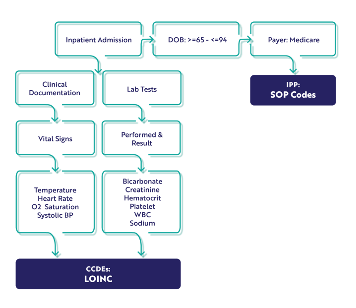 hybrid-mortality-measure-workflow-01