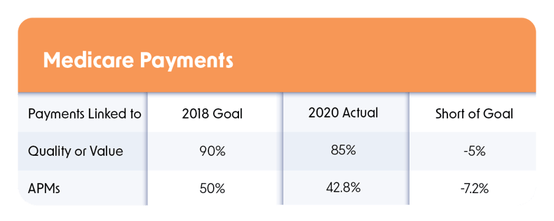 medicare-payments-01-4