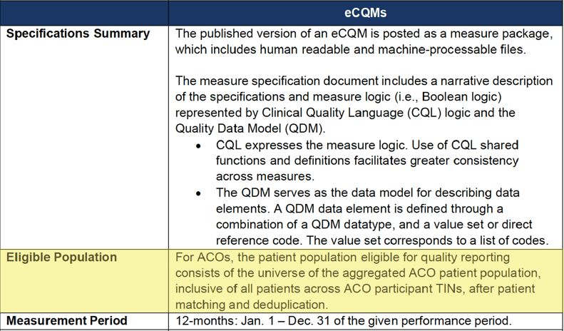 eCQM Data Completness QPP