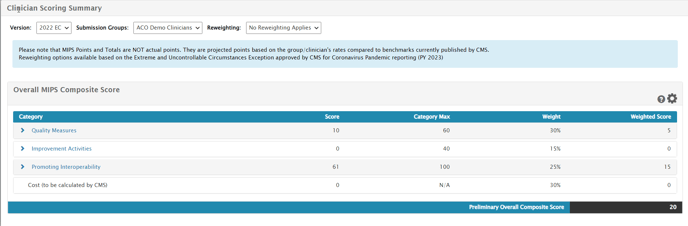 Clinician Scoring Summary