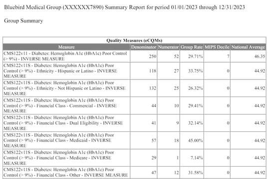 Group Summary Report