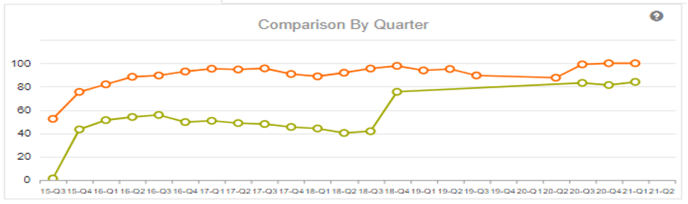Hospital-Comparison-2