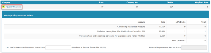 Image 3 - MIPS Quality Measure Points