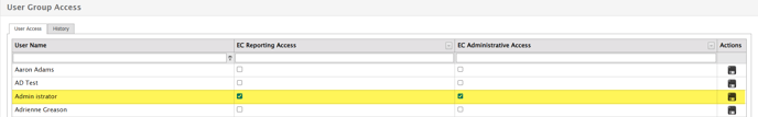 User Group Access