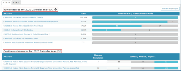 eh results