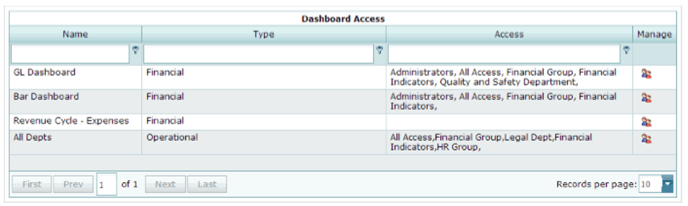 rapid dashboard