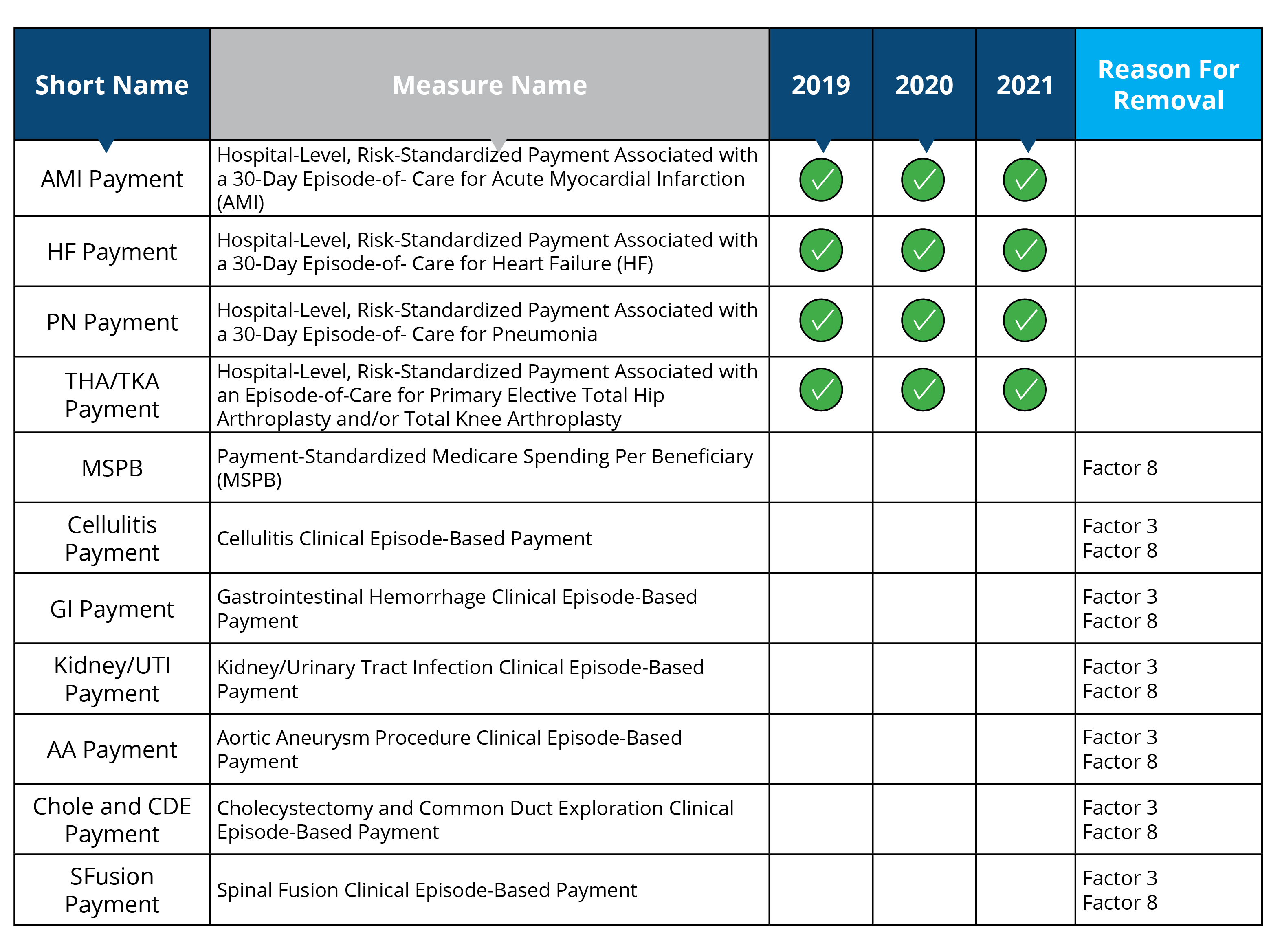 Claims-Based-Payment-Measures-1